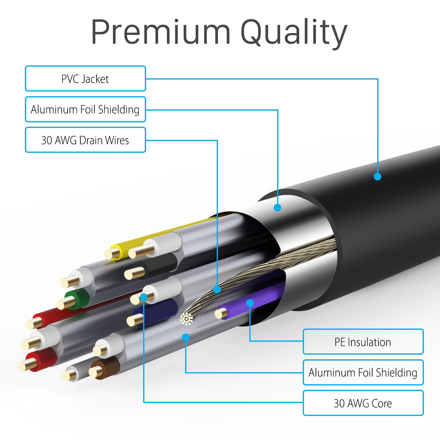Fosmon 4K HDMI Cable 10FT (5 Packs), Gold-Plated Ultra High Speed [10.2Gbps UHD 2160p@30Hz 3D HD 1080p] Supports Ethernet, Audio Return, Xbox PlayStation PS3 PS4 PC