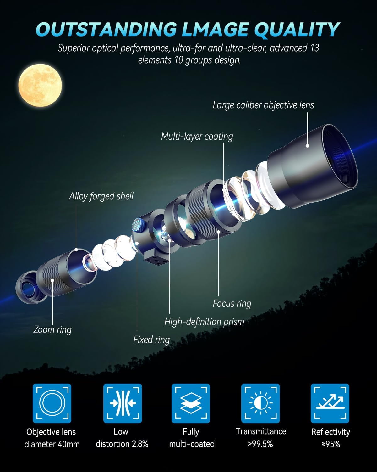 Apexel 20-60X Zoom Telephoto Lens, High Power HD Telephoto Phone