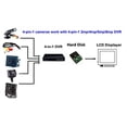 thumbnail image 1 of CNDST 1080P 2MP HD 2000TVL 4-en-1 TVI/CVI/AHD/960H CVBS CCTV Mini cáma, 1 of 2