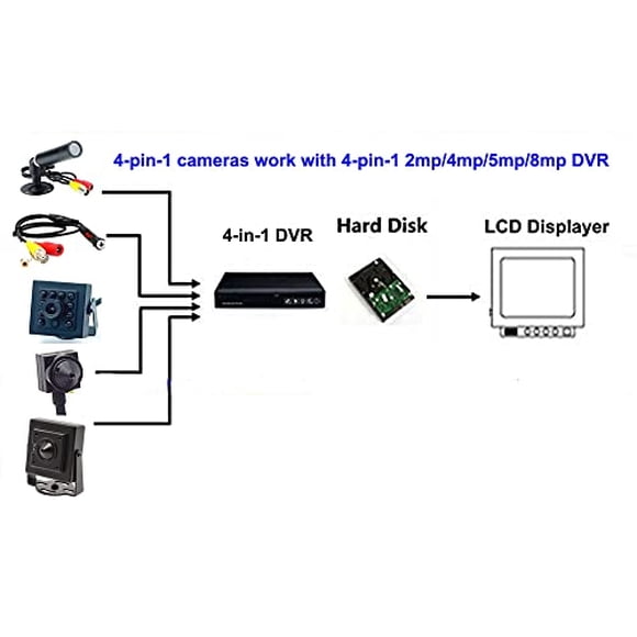 CNDST 1080P 2MP HD 2000TVL 4-en-1 TVI/CVI/AHD/960H CVBS CCTV Mini cáma