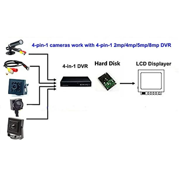 CNDST 1080P 2MP HD 2000TVL 4-en-1 TVI/CVI/AHD/960H CVBS CCTV Mini cáma