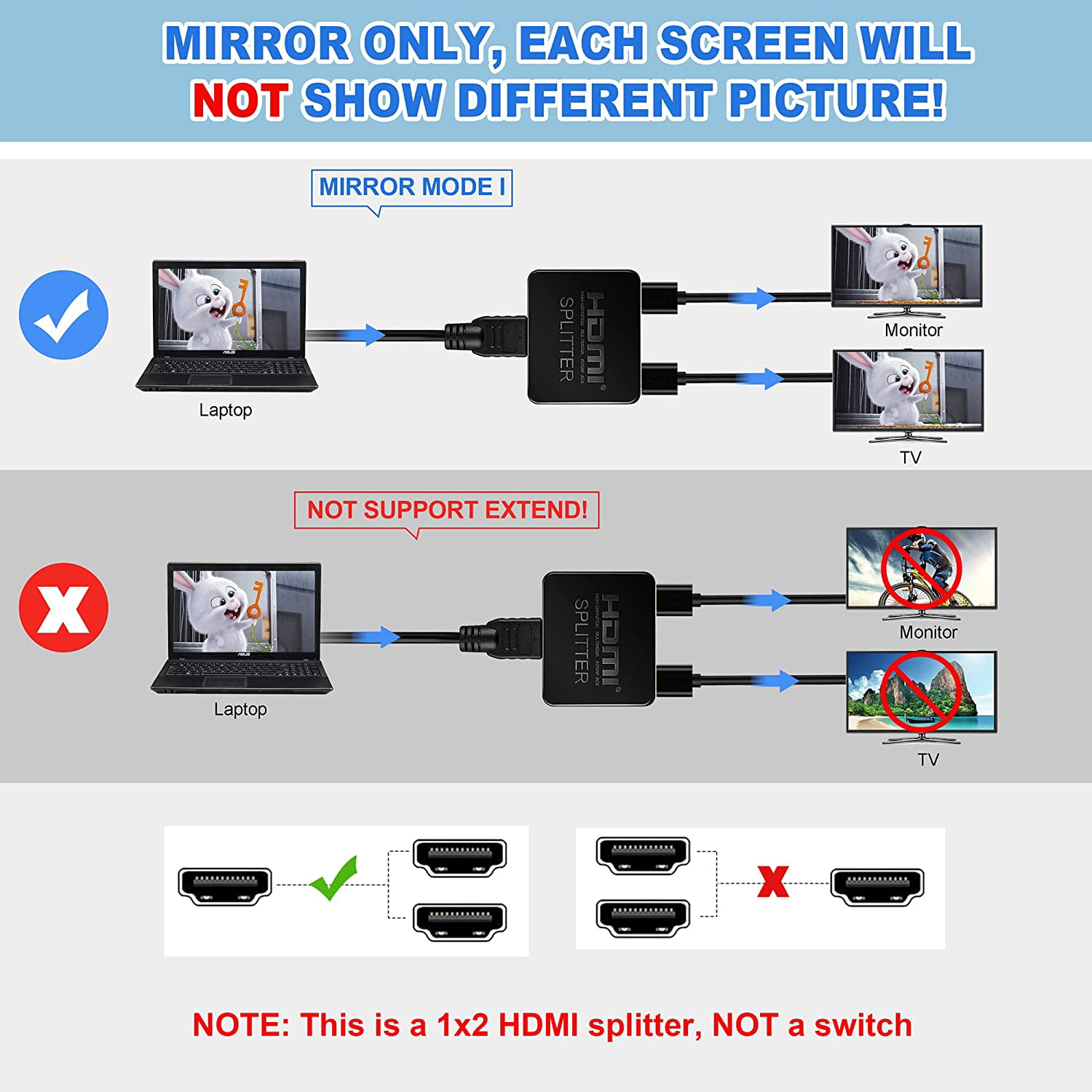 HDMI Splitter 4K@30Hz, HDMI Splitter 1 in 2 Out, HDMI Splitter for Dual  Monitors Duplicate/Mirror Only, 1x2 HDMI Splitter 1 to 2 Amplifier for Full  HD