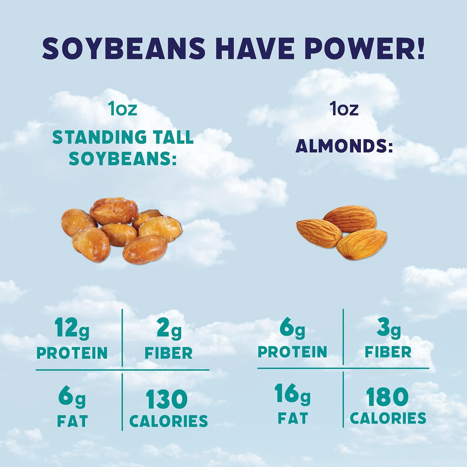 Standing Tall Roasted Soybean Snack Variety Pack – 12g protein, 2g fiber, 0g sugar, Plant-Based Vegan Snack, Gluten-Free, Non-GMO, 3 Count Variety Pack, 5oz Each