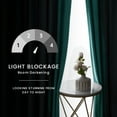 thumbnail image 4 of Top Finel 100% Blackout Luxury Velvet Curtains, 52 x 96 Inch, Teal Green, 2 Panels, 4 of 12