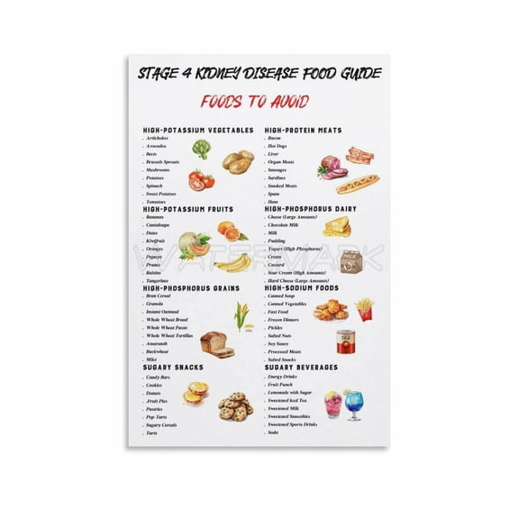 Stage 4 Kidney Disease Food List Poster, Renal Diet, Kidney Disease Diet Foods Chart for Meal Plan (3) Canvas Painting Posters And Prints Wall Art Pictures for Living Room Bedroom Decor