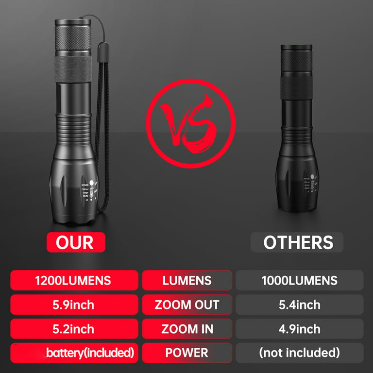 2 Packs Tactical LED Flashlights Hight 2000 Lumens Flashlights, AAA Battery  Handheld Flashlight with 5 Modes ,Super Bright Camping Lights Zoomable IPX4  Water Resistant for Gifts