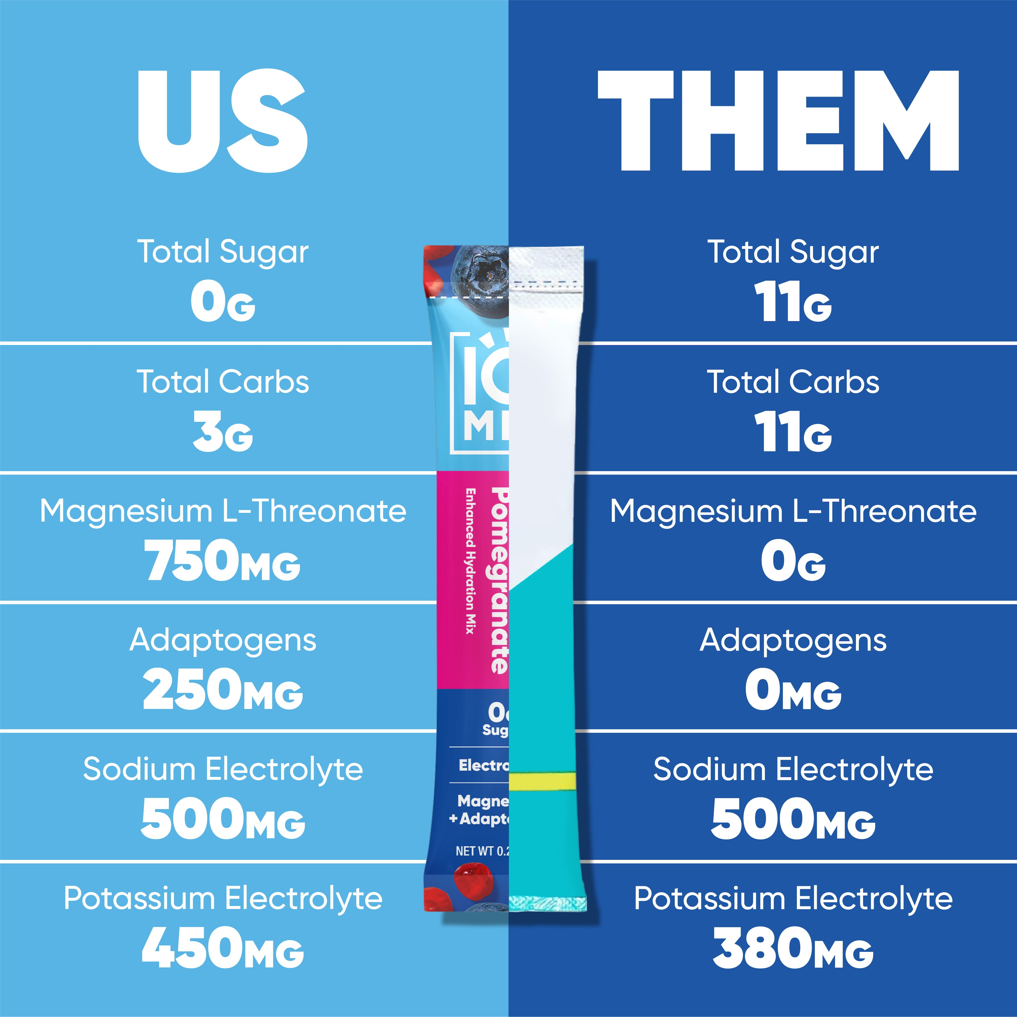 IQMIX Sugar Free Electrolyte Powder Packets - Keto Electrolytes w Lions Mane, Magnesium L-Threonate, Potassium - Blueberry Pomegranate (20-Count)