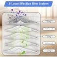thumbnail image 5 of Replacement Type Q HEPA Vacuum Dust Bags Compatible with Hoover Platinum UH30010, 7 Pack, 5 of 5