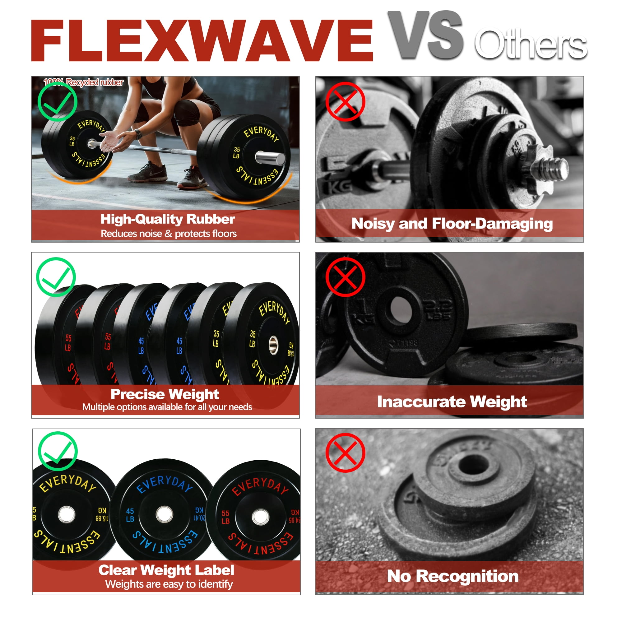 FlexWave 2-Inch Olympic Bumper Weight Plate Set，with Steel Hub, Black, Multiple Sizes，for Strength Training & Home Gym