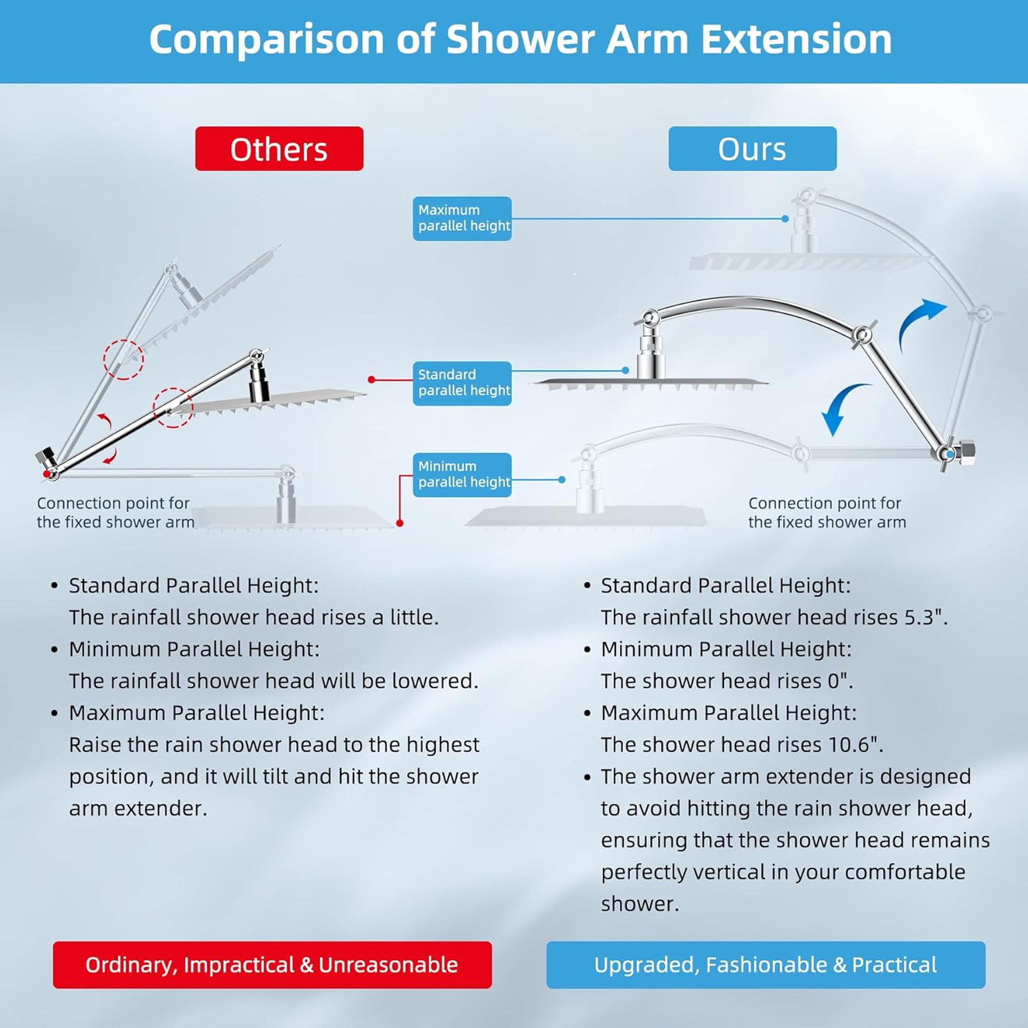 SERABETTO Shower Head,All Metal Rain Filtered, 10'' High Pressure Rainfall Showerhead with 16" Shower Head Extension Arm, 23 Stage Shower Filter, Solid Brass Adjustable Shower Arm Extender, Chrome