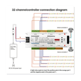 thumbnail image 3 of LED Motion Sensor Light Strip Stair 32 Channel Dimming Light Indoor Motion Night Light 12V/24V Flexible, 3 of 5