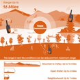 thumbnail image 4 of Radios bidireccionales Topsung M880 FRS Walkie Talkie de largo alcance, 4 of 6
