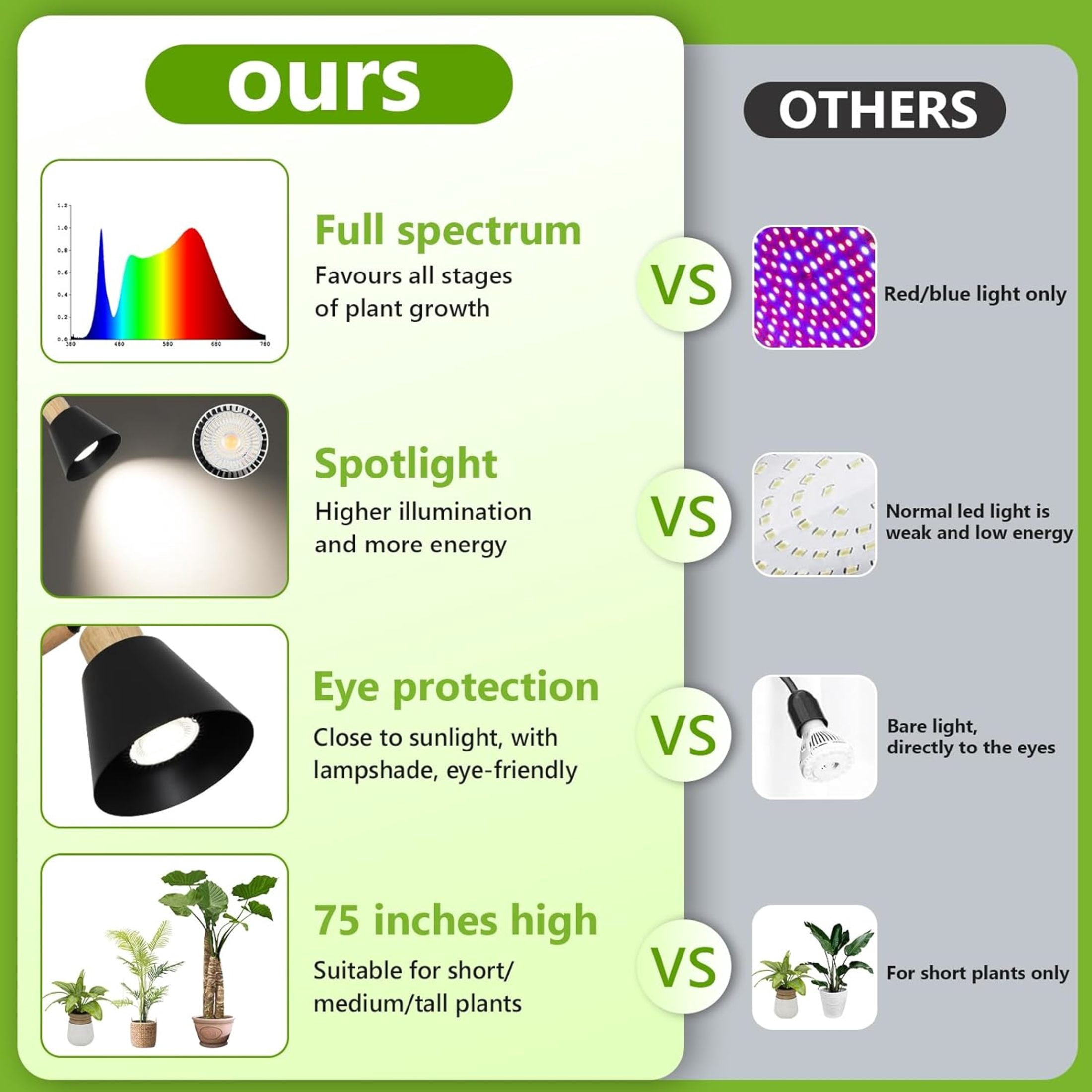 Noble House 20W Full Spectrum Grow Light, Tall Adjustable Indoor Plant Lamp with COB LED and Timer, Black