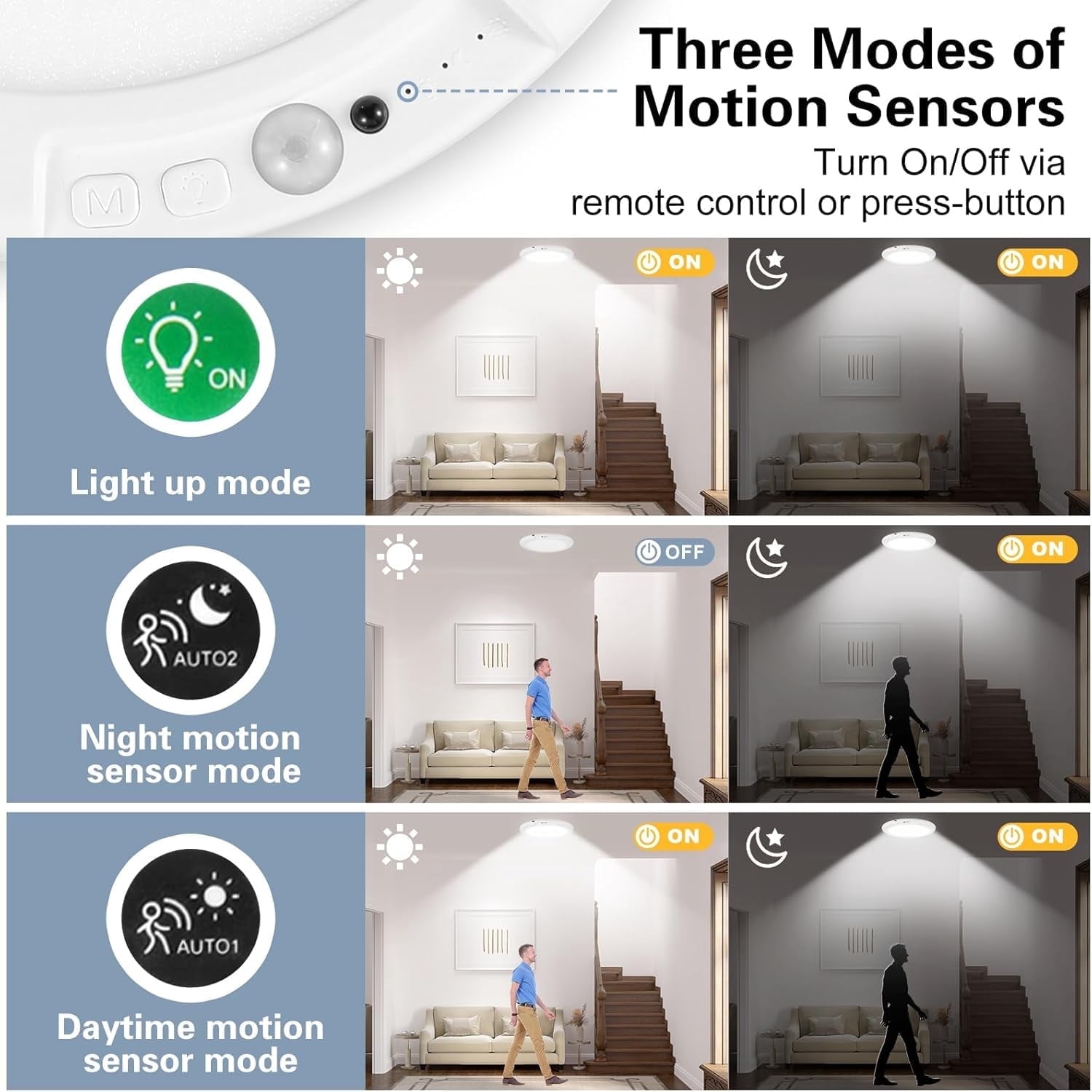 4Pack Wireless LED Ceiling Light, Rechargeable Ceiling Light whit Motion Sensor Support 3 Color Temp for Storage Room, Garage, Bathroom, Stairs, Doorway