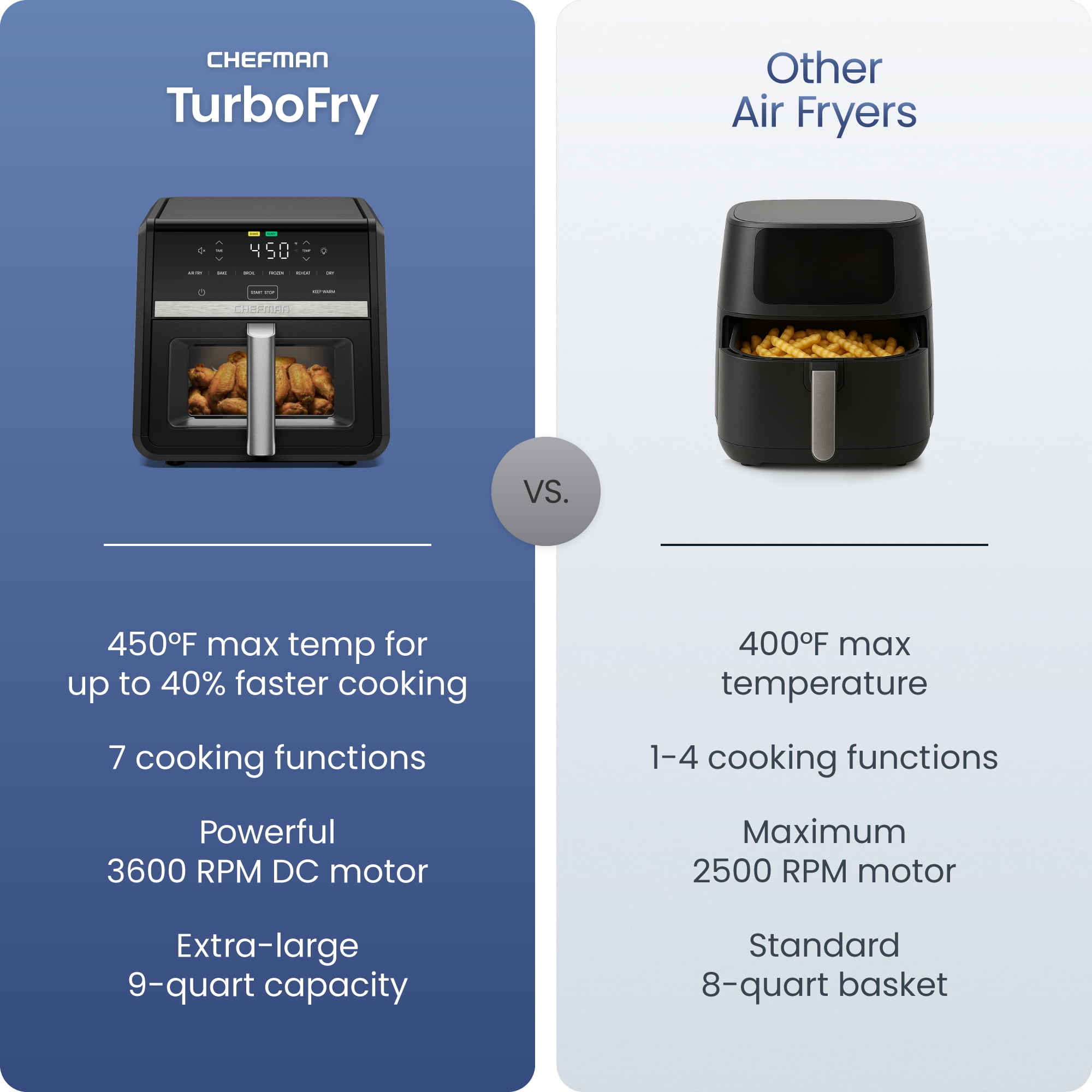 Chefman TurboFry 7-in-1 Air Fryer, Powerful DC Motor Heats to 450°F, 9-Quart Nonstick Basket - Black