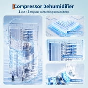 100 Pint Dehumidifier For 4500 Sq.Ft, Quiet And Energy Efficient With Smart Humidity Control