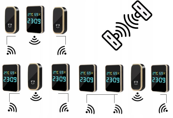 Alarm Clock Hygrometer All-in-one Room Temperature Wireless Doorbell
