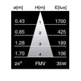 thumbnail image 2 of USHIO FMV 35w 12v Narrow Flood NFL24 w/ Front Glass MR16 ULTRA TITAN light bulb, 2 of 3