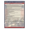 thumbnail image 2 of American Founding documents Laminated 3 pack: US Constitution, Declaration of Independence and Bill of Rights, 2 of 3