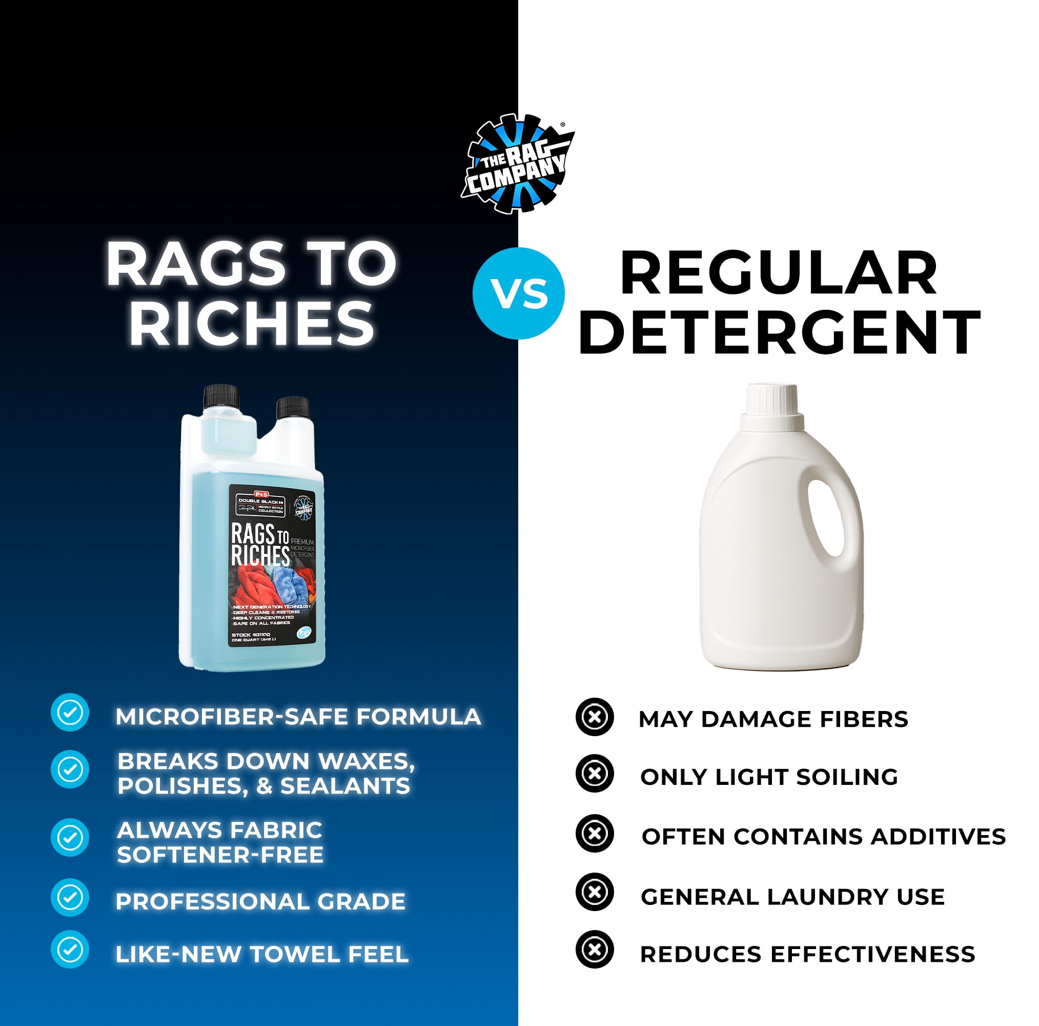 P&S Professional Detail Products - Rags to Riches - 1 Quart