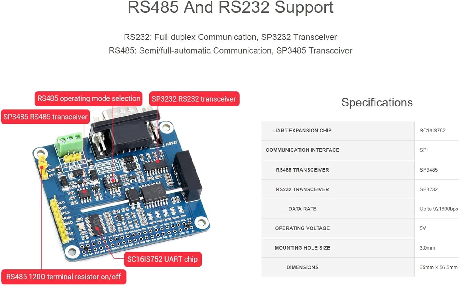 RS485 RS232 HAT for Isolated RS485 RS232 Expansion Board Adopt SC16IS752+SP3485, SP3232 Scheme, Converts SPI to RS485, RS232, Communication Rate up to 921600bps, Multi Protection Circuits