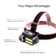 thumbnail image 5 of Naiovety Faro impermeable IPX5 de alto brillo, faro delantero para acampar, 4 modos, linterna ajustable, linterna frontal para trotar, equipo para Iluminación y accesorios Tipo 2 Naiovety HA074398-02, 5 of 6