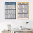 thumbnail image 3 of Children Wall Chart Multiplication 1 To 12 Kids Educational Math Learning Poster, 3 of 5