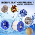 thumbnail image 3 of 60% Denser Filter, High-Efficiency Screw-in Hot Tub spa Filters Replacement Compatible with All Relxtime, Aleko, Wejoy, Aquaspa H, 3 of 6
