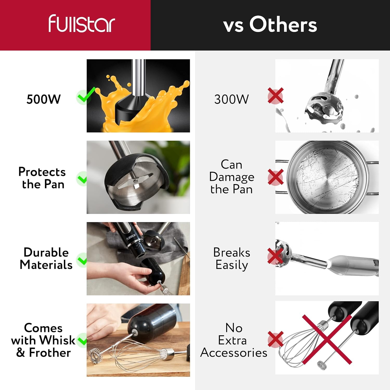Fullstar - Handheld Electric Immersion Blender, 9-Speed, Hand Mixer for Kitchen - 3-in-1, Black
