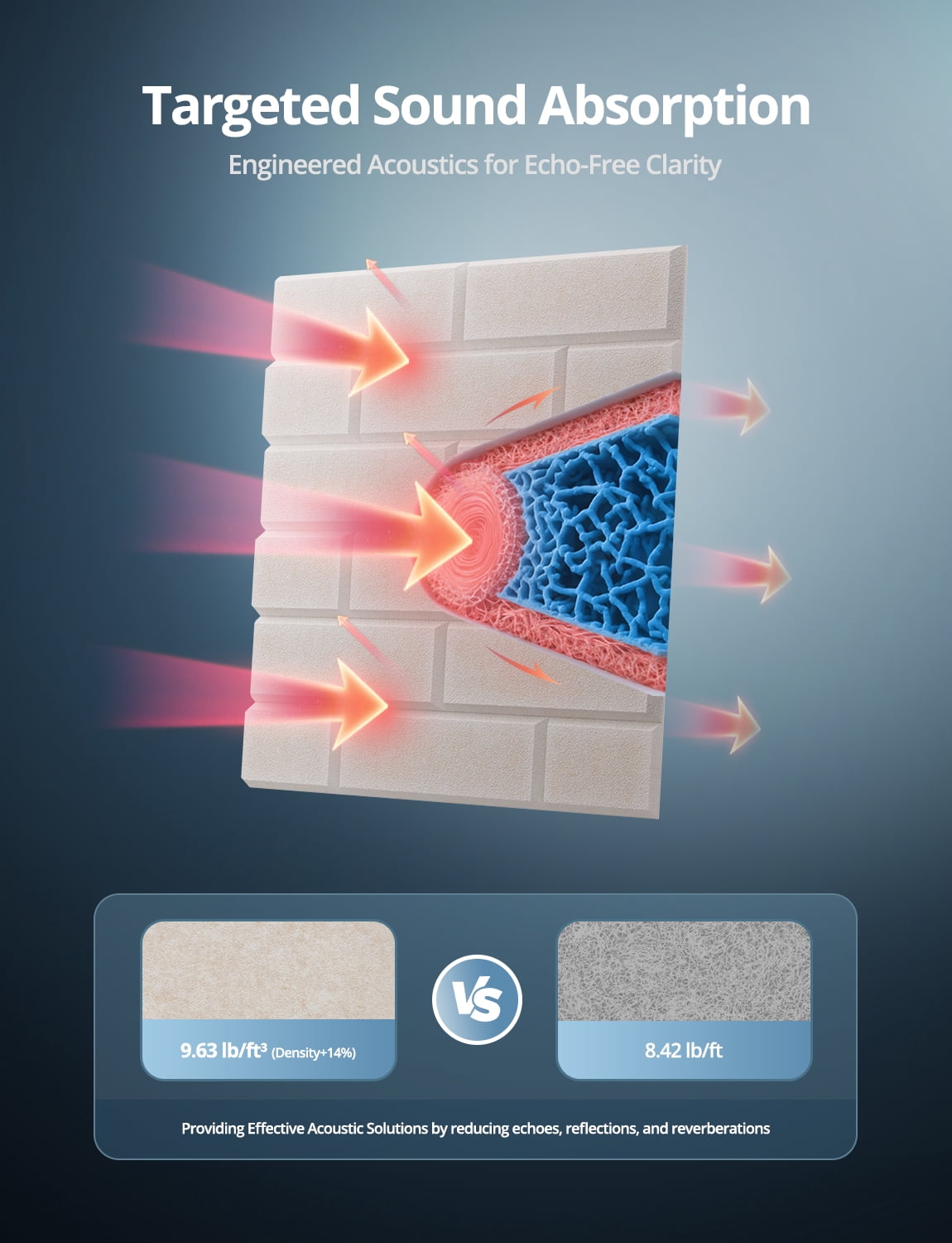 Kuchoow Sound Absorbing Panels 12 Pack Self-Adhesive Acoustic Panels for Studio, Brick Type High Density Sound Panel for Home Room Office Beige 12" x 12" x 0.4"