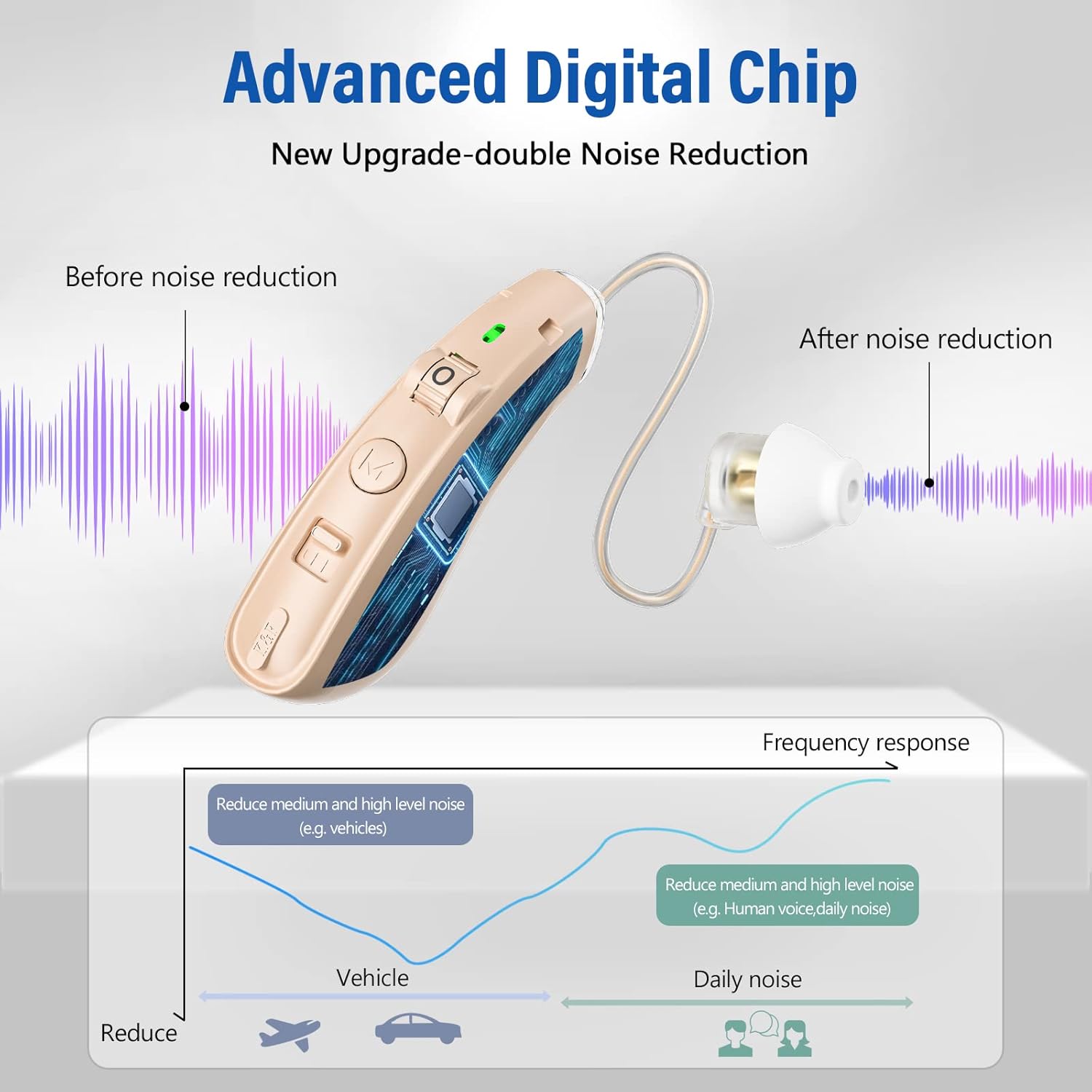 Hearing Aids, Rechargeable Hearing Aid for Seniors Adults with Noise Cancelling, Digital Invisible Hearing Amplifier with Volume Control, Portable Charging Case (white)
