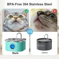thumbnail image 5 of Cat Water Fountain .L/oz Automatic Stainless Steel Pet Fountain Water Levels Window can be Checked Dog Water Dispenser UltraQuiet Pump for Multiple Pets ( Filters & Sponge, 5 of 5