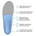 thumbnail image 4 of Superfeet All-Purpose Support Medium Arch Insoles (Blue) - Trim-To-Fit Orthotic Shoe Inserts - Professional Grade - Men 9.5-11 / Women 10.5-12, 4 of 7