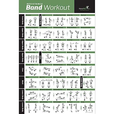 Resistance Band/Tube Exercise Poster Laminated - Total Body Workout Personal Trainer Fitness Chart - Home Fitness Training Program for Elastic Rubber Tubes and Stretch Band Sets -