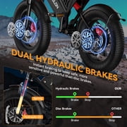 Electric Bike for Adults, PEAK 1500W, 20 Fat Tire, 48V 20Ah 30MPH Off-Road Ebike, Full Suspension E-Mountain Bike UL2849