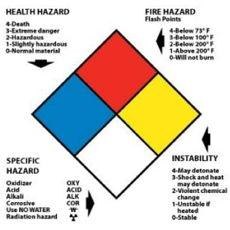 NMC HMS14L Health Hazard - FIRE Hazard - Specific Hazard – Instability ...