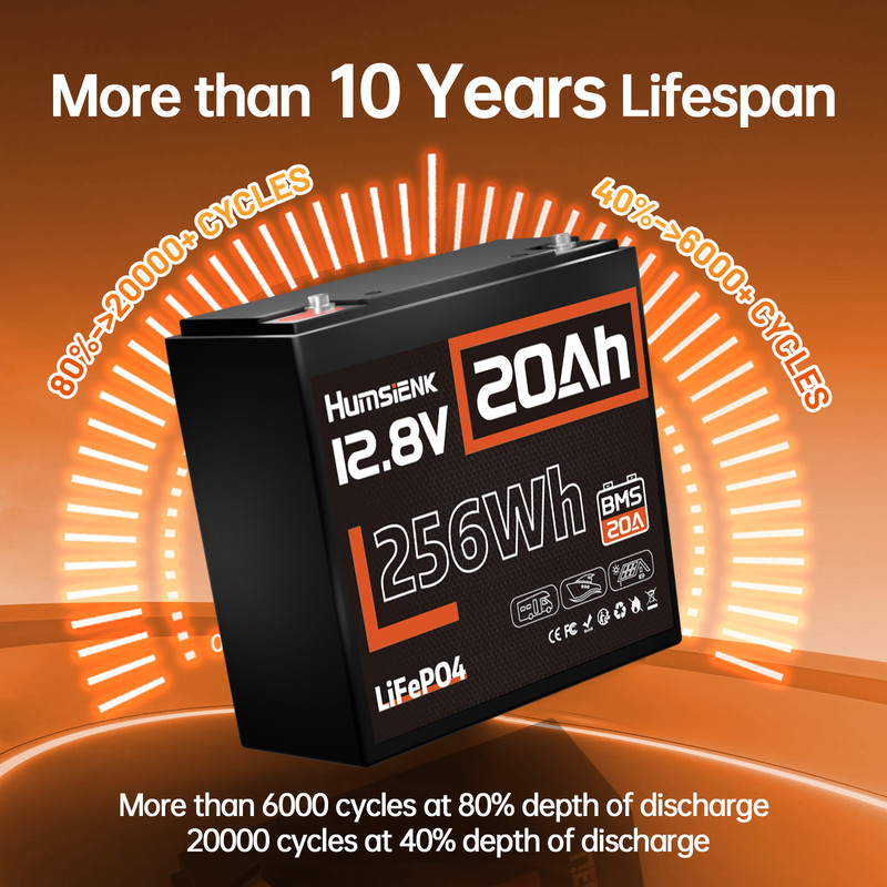 HumsiENK 12V 20Ah LiFePO4 Lithium Battery, 15000+ Deep Cycles Lithium Batteries 12V for Fish Finder, Camping, Power Wheels Battery Built-in 20A BMS, EVE Grade A+ Cells