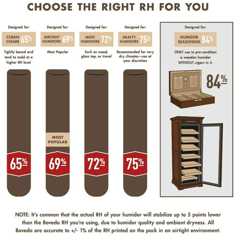 Boveda 69% RH 2-Way Humidity Control – Restores & Maintains Humidity – All  In One Solution For Humidification- Patented Technology for Cigar Humidors  – Convenient & Versatile - 10 Count Resealable Bag 