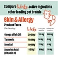 thumbnail image 2 of Licks Pill-Free Dog Skin and Allergy - Omega 3 Dog Allergy Relief - Dog Vitamins & Supplements for Itch Relief - Turmeric Supplement for Dog Skin - Gel Packets - 30 Use, 2 of 9