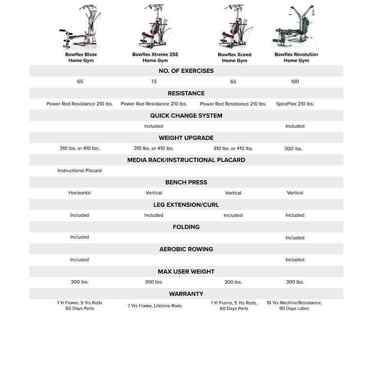 Bowflex blaze exercise routine sale