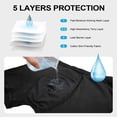 thumbnail image 5 of Mens Incontinence Underwear, CaiDieNu 3 Pack Washable Reusable Cotton Leak Proof Boxer Briefs, 150ml Absorbency Incontinence Underwear for Men, 5 of 7