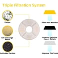 thumbnail image 4 of SHANNA Ion Exchange Resin Pet Water Fountain with Replacement Filters (12 Pack), 4 of 6