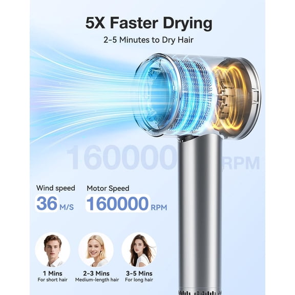 Hair Dryer, High-Speed Ionic Low Noise Blow Dryer with 160000 RPM Motor for Fast Drying, Thermo-Control Portable Hair Blow Dryer with Magnetic Nozzle for Home Travel Salon (P2306F Grey)