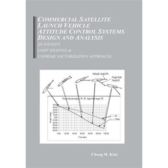 Pre-Owned Commercial Satellite Launch Vehicle Attitude Control Systems Design and Analysis (H-infinity, Loop Shaping, and Coprime Approach) (Hardcover)