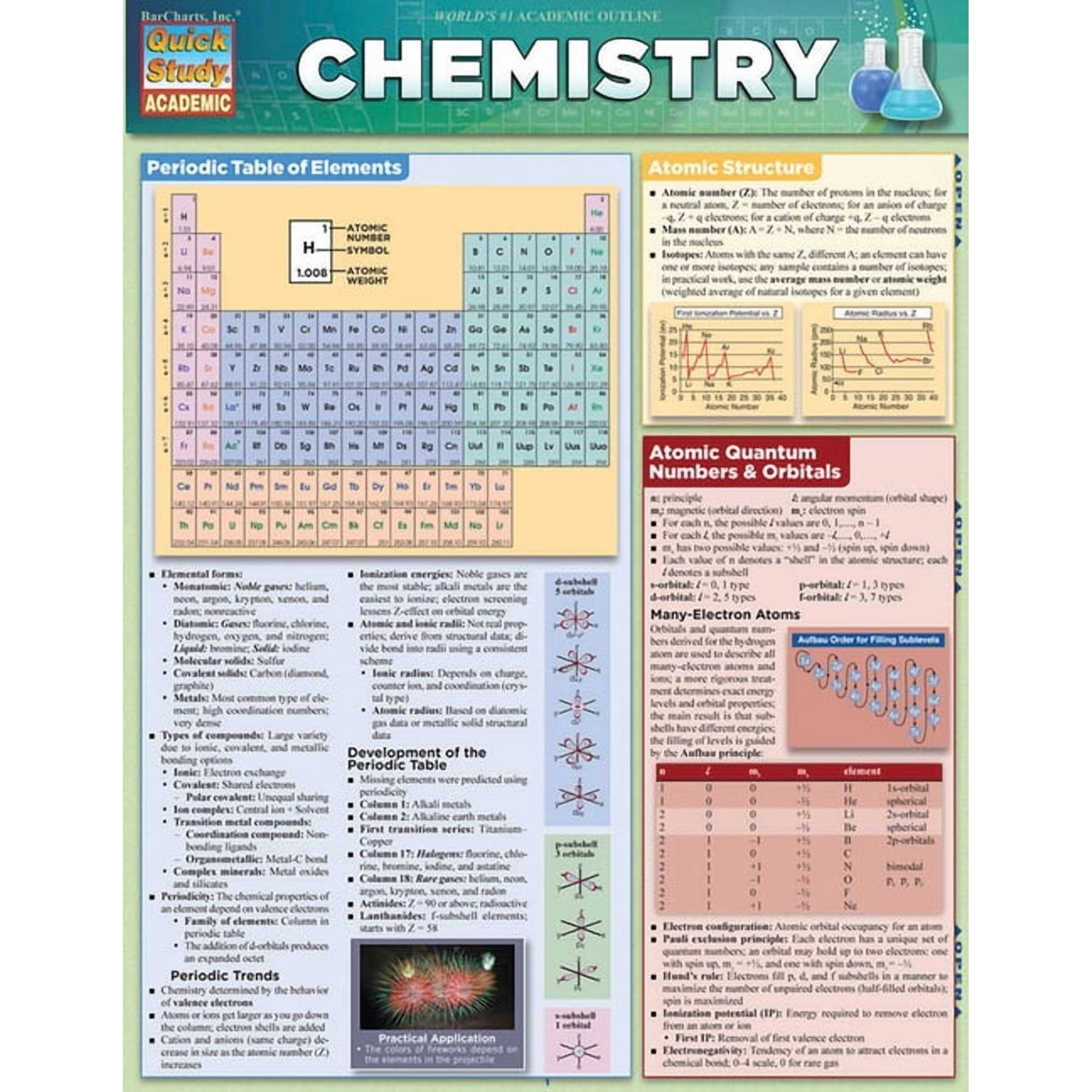 Chemistry : a QuickStudy Laminated Reference Guide (Other)