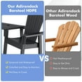 thumbnail image 5 of Gymax 2PCS HDPE Tall Adirondack Chair Barstools Connecting Tray Yard Footstool Black, 5 of 5
