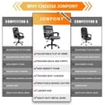 thumbnail image 4 of JONPONY Big and Tall Office Chair 300LBS Wide Seat Ergonomic Computer Desk Chair High Back Executive Leather Chair Adjustable Task Chair Lumbar Back Support 8 Hours Heavy Duty Design,Grey, 4 of 11