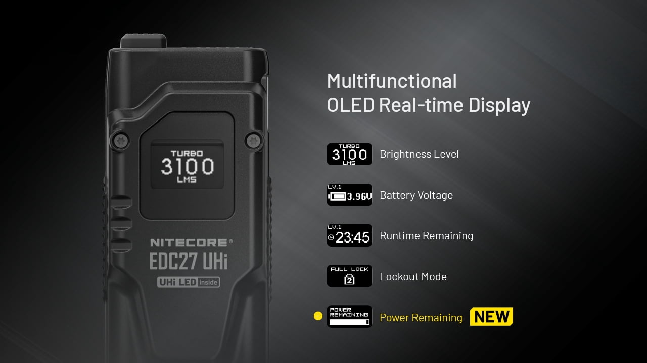 Nitecore EDC27 UHi 3100 Lumen Ultra Slim Flat EDC Flashlight + Nitecore Sticker
