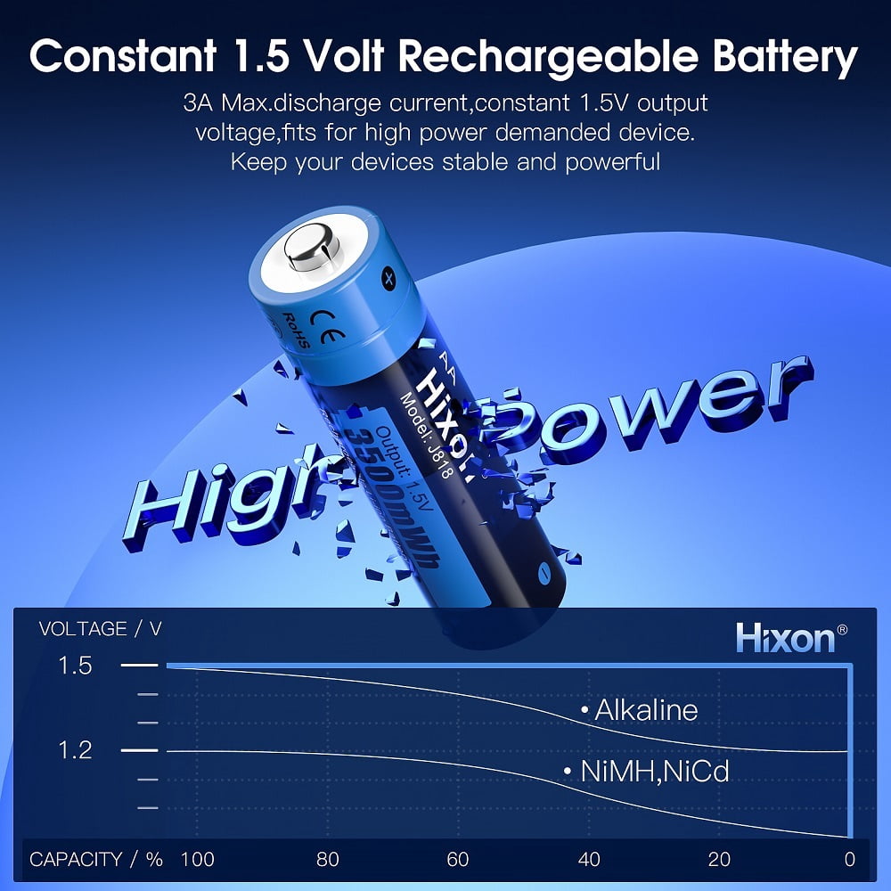 Hixon 1.5V Rechargeable Lithium AA Batteries, 8 Pack AA Li-ion Batteries with LCD Charger, 3500mWh High Capacity, 1600 Cycles, Long-Lasting, 1.5v Constant Output for Blink Security Cameras, RC Tyos