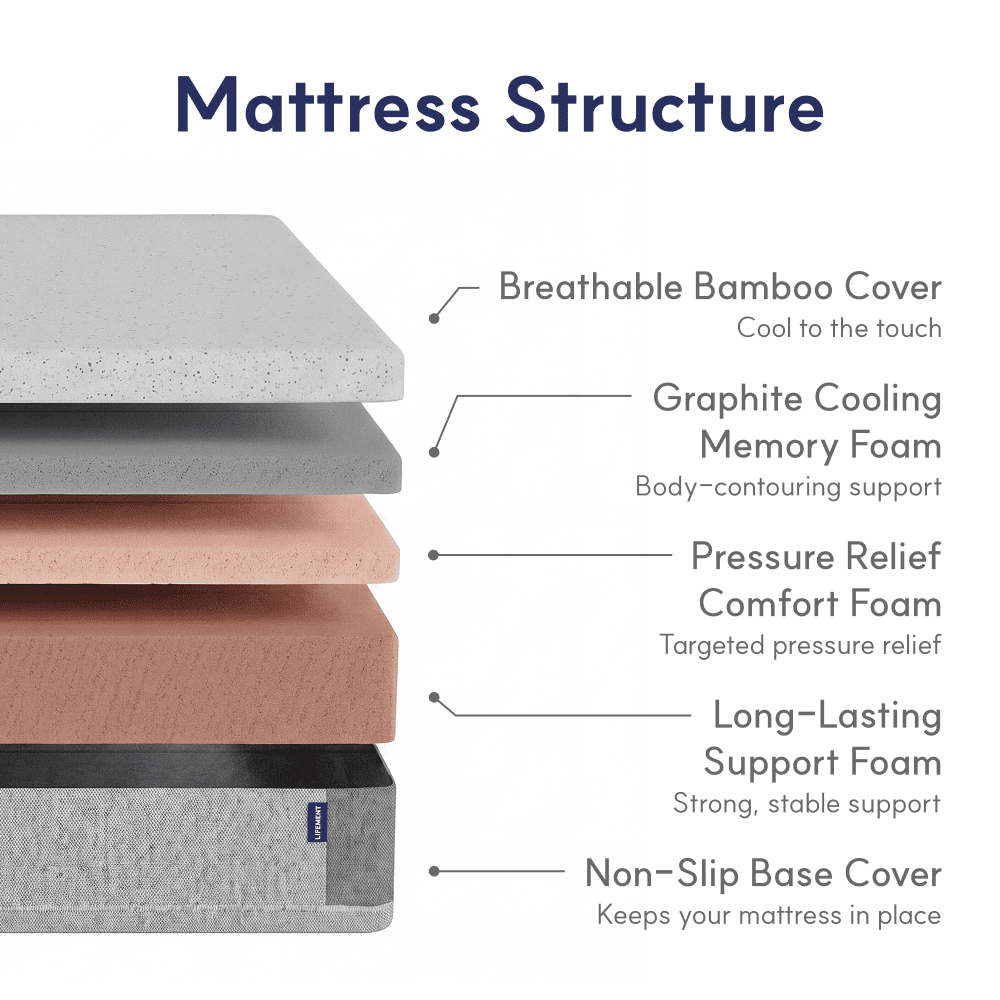 LIFEMENT Essential 12 Inch Full Memory Foam Mattress in a Box, Medium Firm | Graphite Infused Cooling, Fiberglass Free, CertiPUR-US Certified